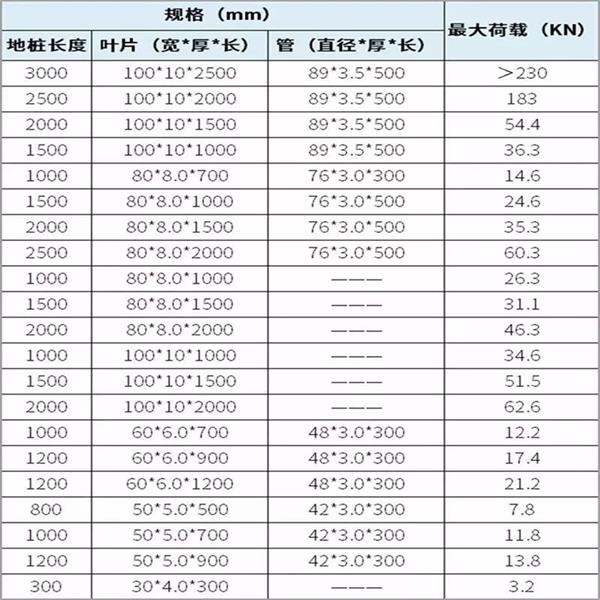 防城港螺旋地桩生产厂家产品规格尺寸